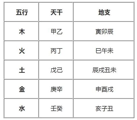 身強身弱表|免费八字算身强身弱查询表 身强身弱怎么看——天玄网